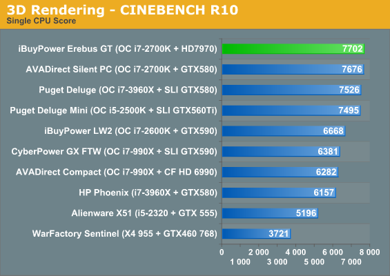 3D Rendering - CINEBENCH R10