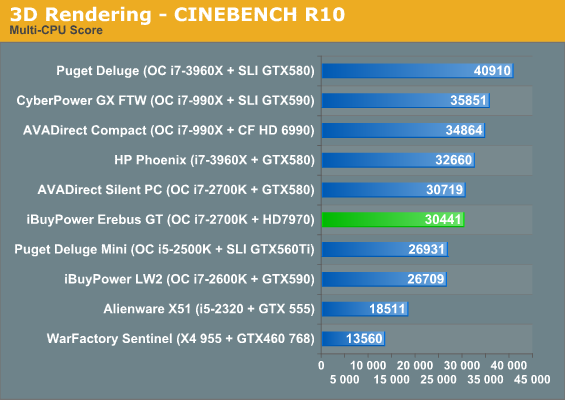 3D Rendering - CINEBENCH R10