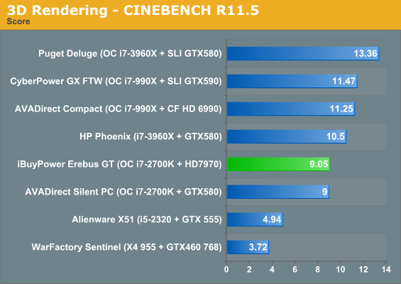 3D Rendering - CINEBENCH R11.5