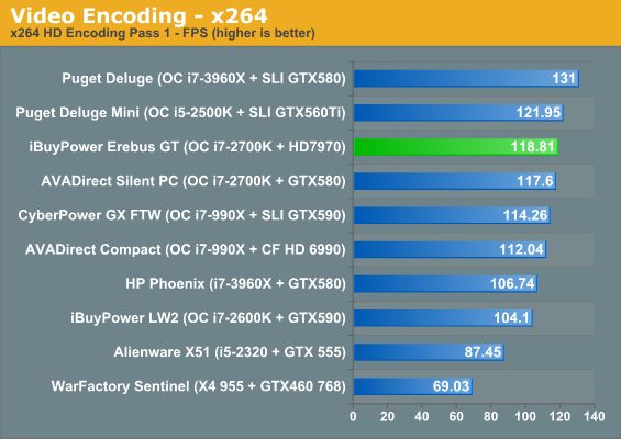 Video Encoding - x264