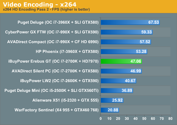 Video Encoding - x264