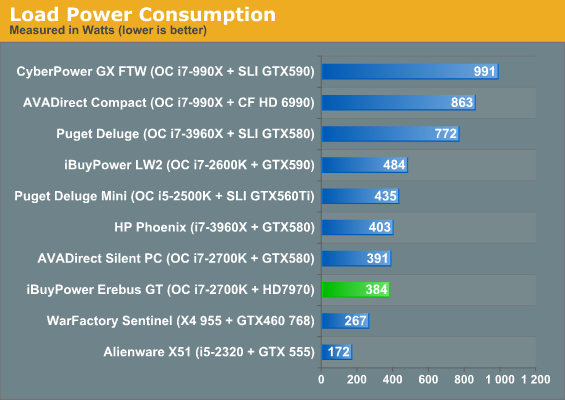 Load Power Consumption