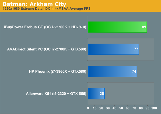 Batman: Arkham City