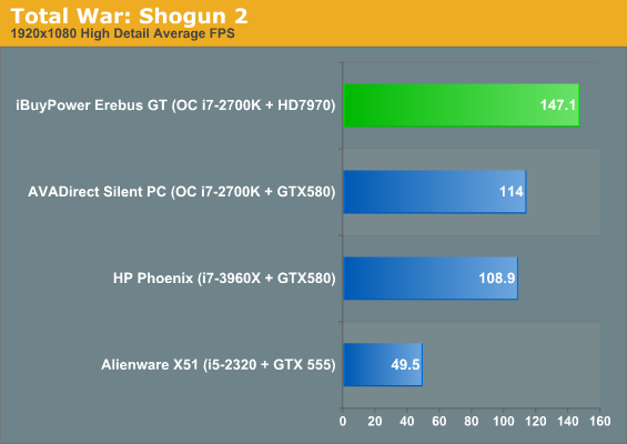 Total War: Shogun 2