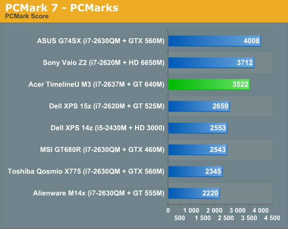 PCMark 7 - PCMarks