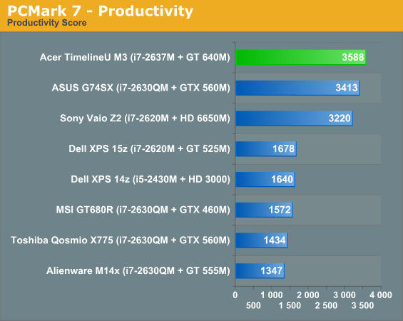 PCMark 7 - Productivity