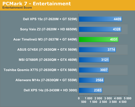 PCMark 7 - Entertainment