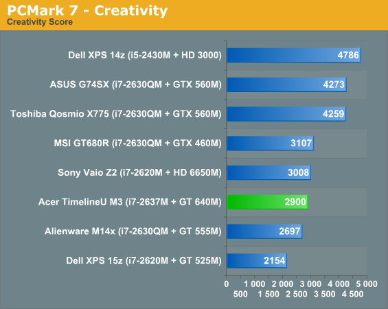 PCMark 7 - Creativity