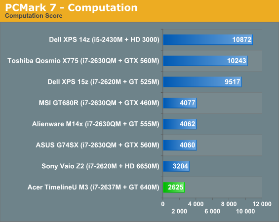 PCMark 7 - Computation