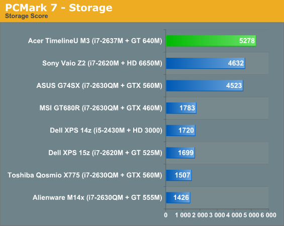 PCMark 7 - Storage