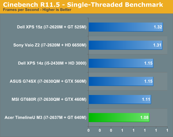 Cinebench R11.5 - Single-Threaded Benchmark