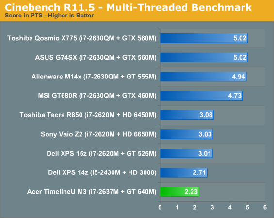 Cinebench R11.5 - Multi-Threaded Benchmark