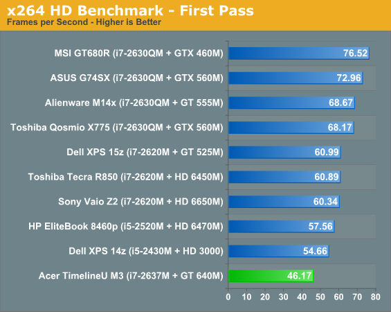 x264 HD Benchmark - First Pass