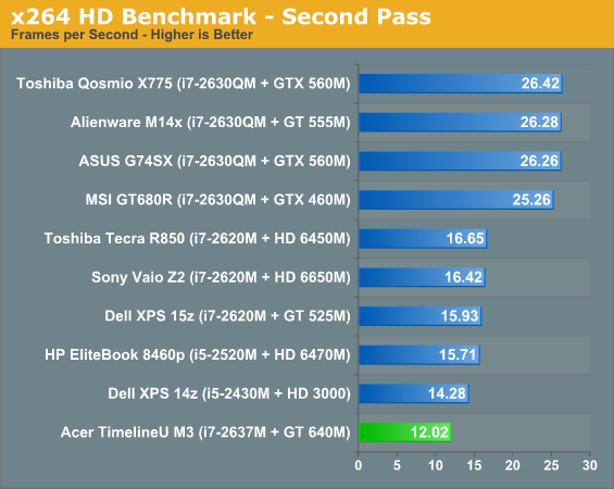 x264 HD Benchmark - Second Pass