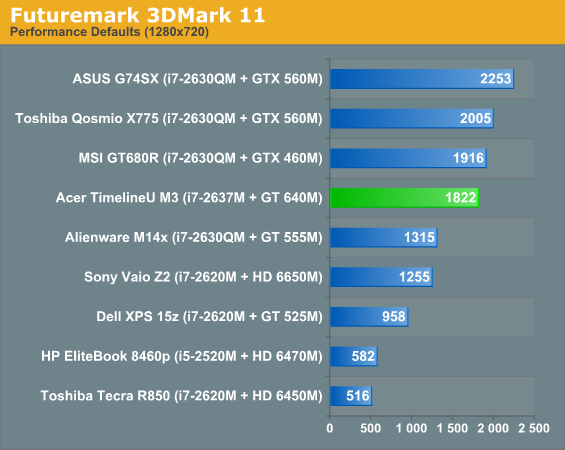 Futuremark 3DMark 11