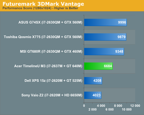 Futuremark 3DMark Vantage