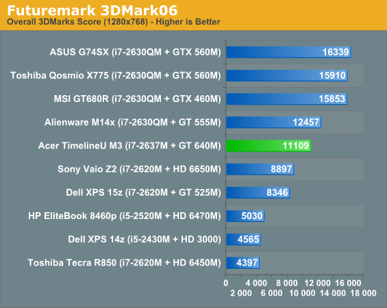 Futuremark 3DMark06