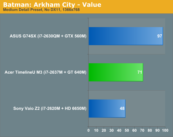 Batman: Arkham City - Value