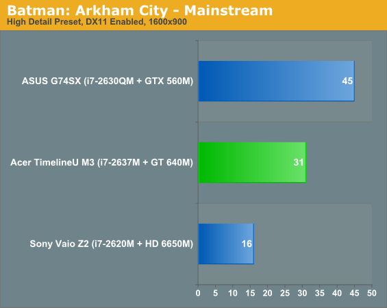Batman: Arkham City - Mainstream