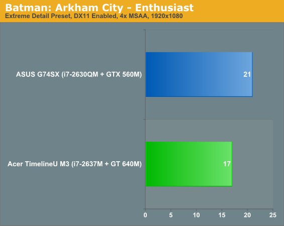 Batman: Arkham City - Enthusiast