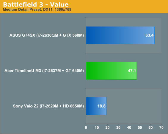 Battlefield 3 - Value