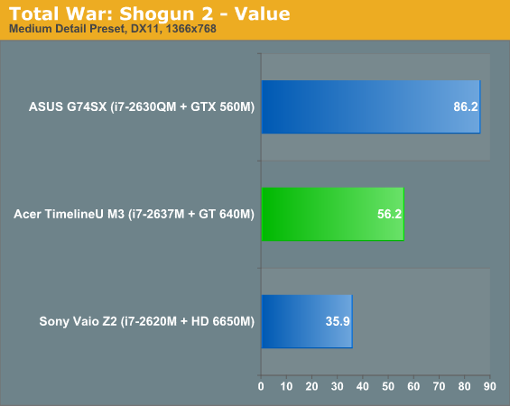 Total War: Shogun 2 - Value