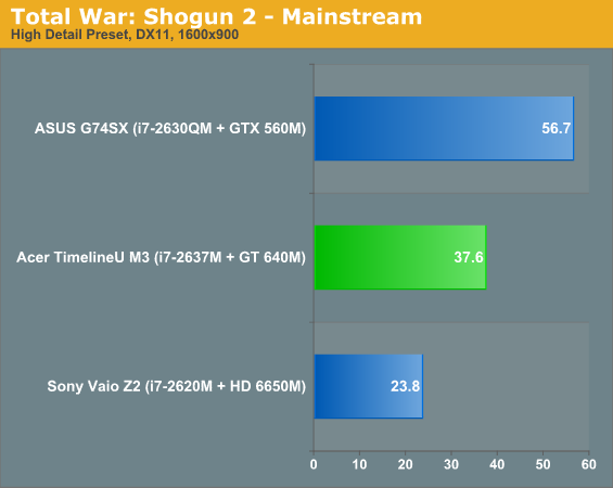 Total War: Shogun 2 - Mainstream