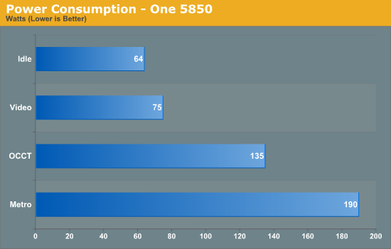 Power Consumption - One 5850
