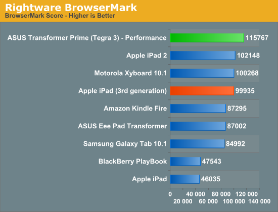 Rightware BrowserMark