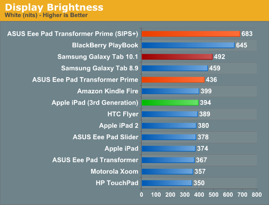 Display Brightness