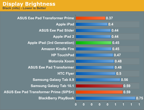 Display Brightness