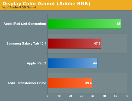 Display Color Gamut (Adobe RGB)
