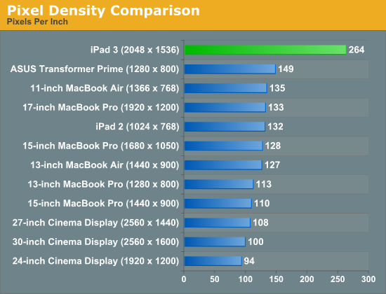 Pixel Density Comparison