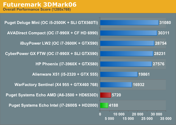 Futuremark 3DMark06