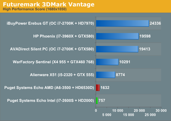 Futuremark 3DMark Vantage