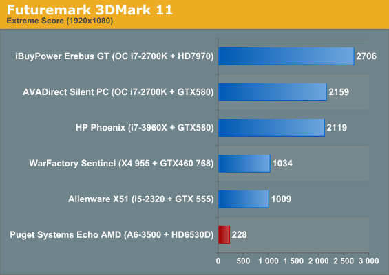 Futuremark 3DMark 11