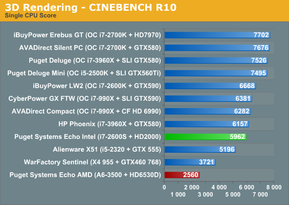 3D Rendering - CINEBENCH R10