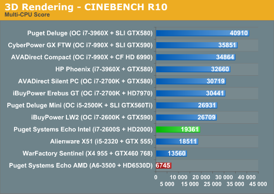 3D Rendering - CINEBENCH R10