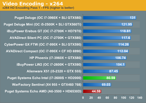 Video Encoding - x264