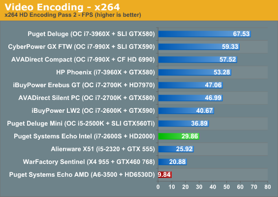 System Performance Puget Systems Echo Intel and AMD Showdown at