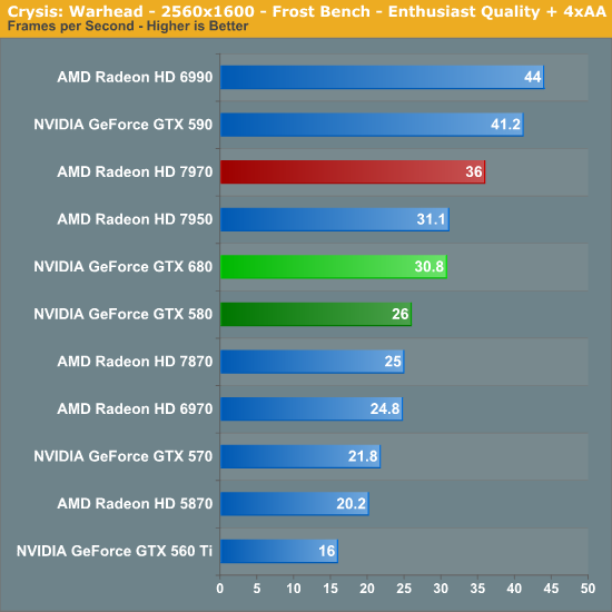 Gtx 680 store vs 1060