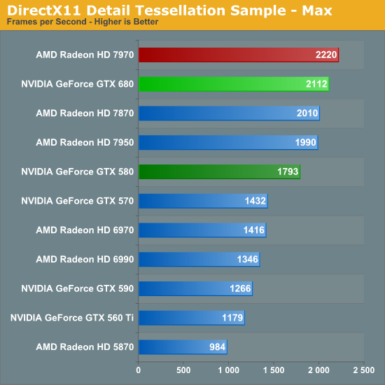 DirectX11 Detail Tessellation Sample - Max