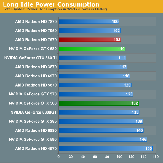 Power Temperature Noise Nvidia Geforce Gtx 680 Review Retaking The Performance Crown