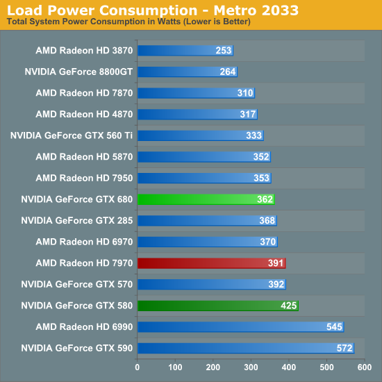 Load Power Consumption - Metro 2033