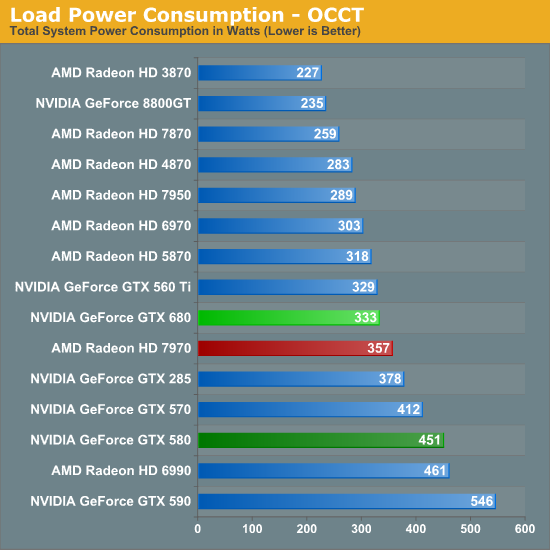 Load Power Consumption - OCCT