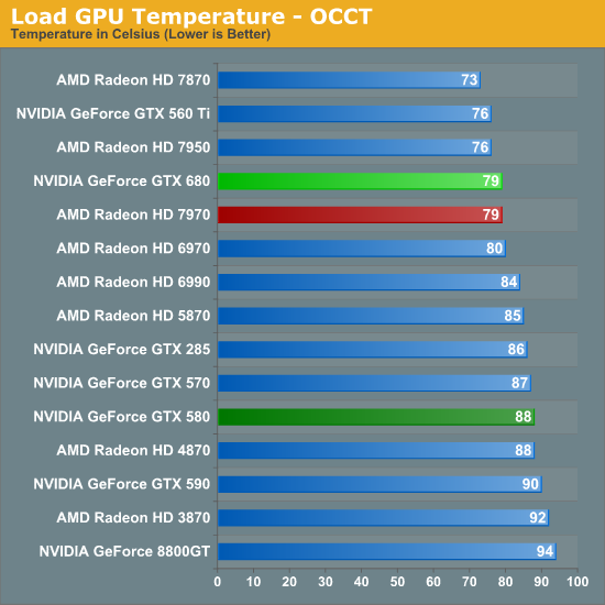 Load GPU Temperature - OCCT