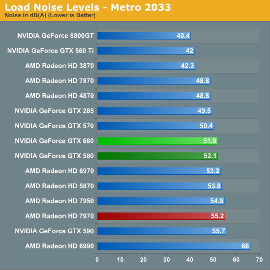 Load Noise Levels - Metro 2033