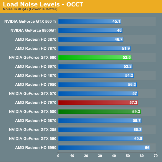 Load Noise Levels - OCCT