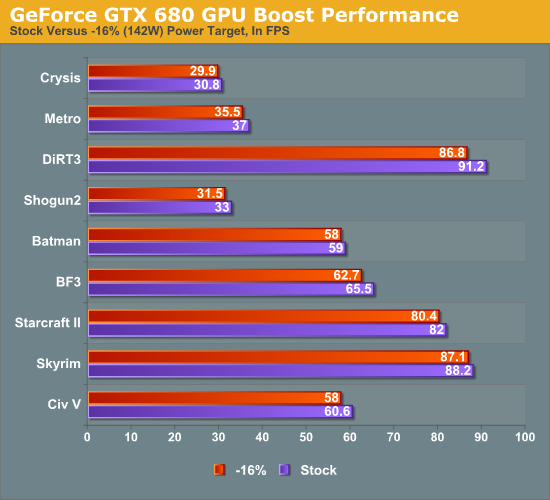 how to enable turbo boost to run games