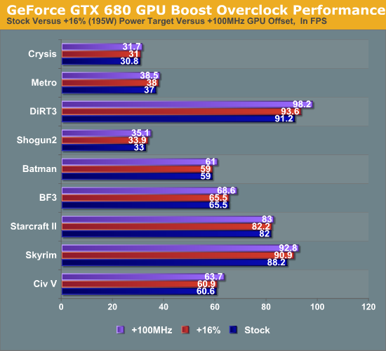 Gpu turbo boost. Нвидиа турбо.